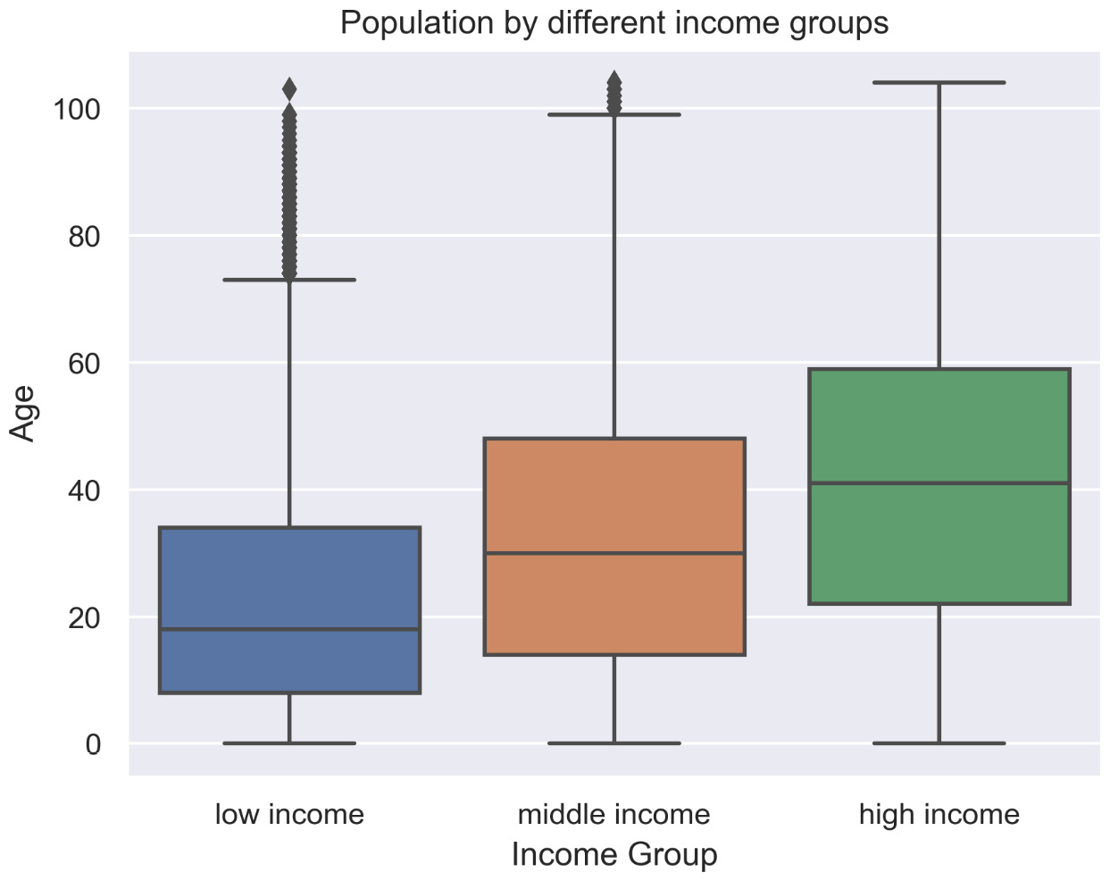 Figure 2.45: Box plot

