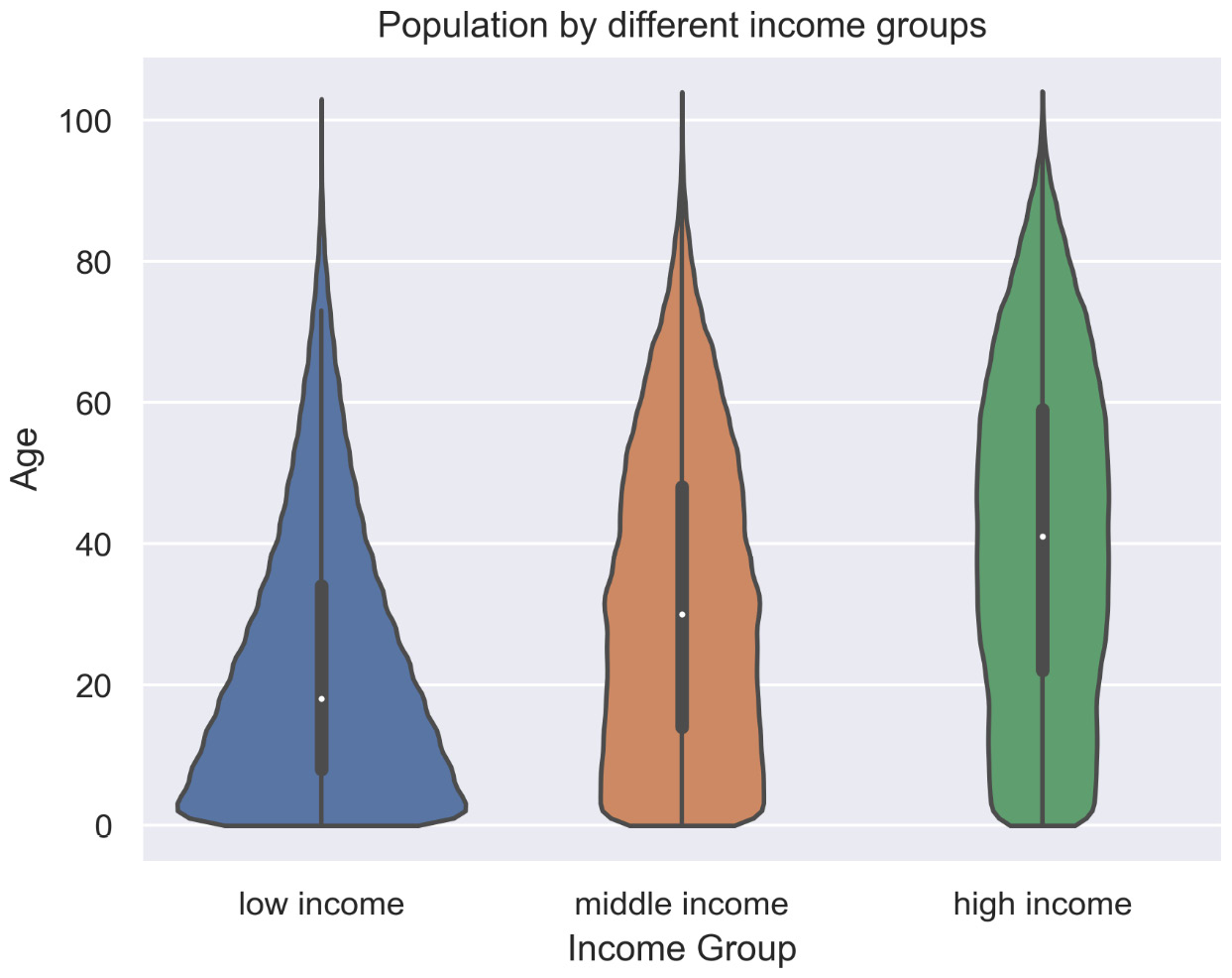 Figure 2.46: Violin plot
