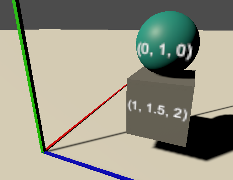 Figure 1.3 World Space vs Local Space