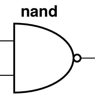 Symbol for a 'nand' gate