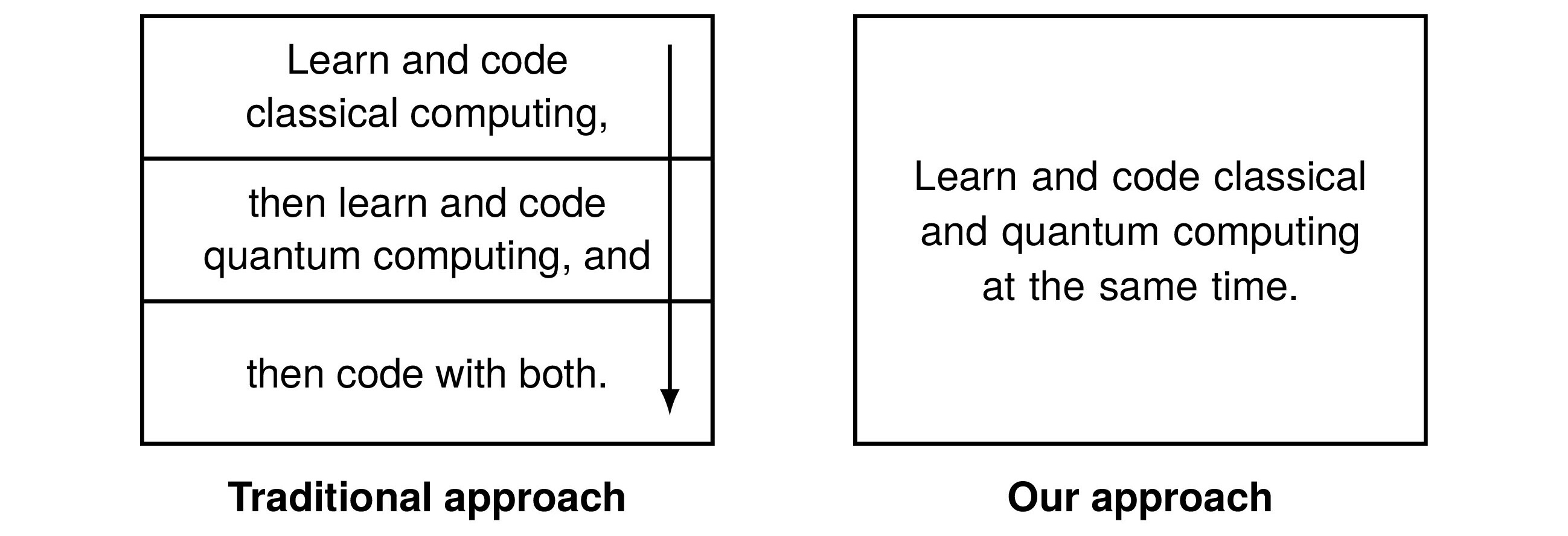 Our learning strategy