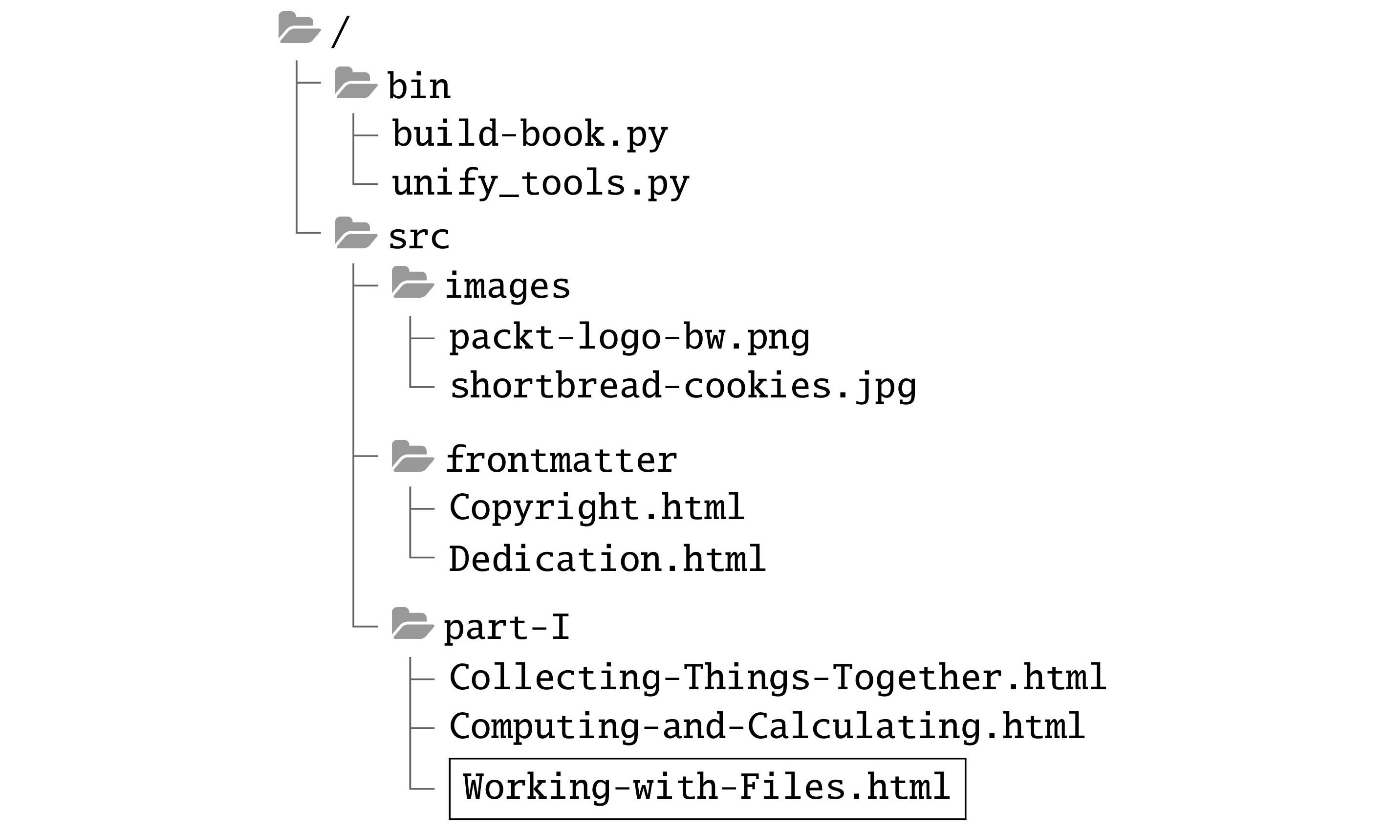 A directory tree with folders and files