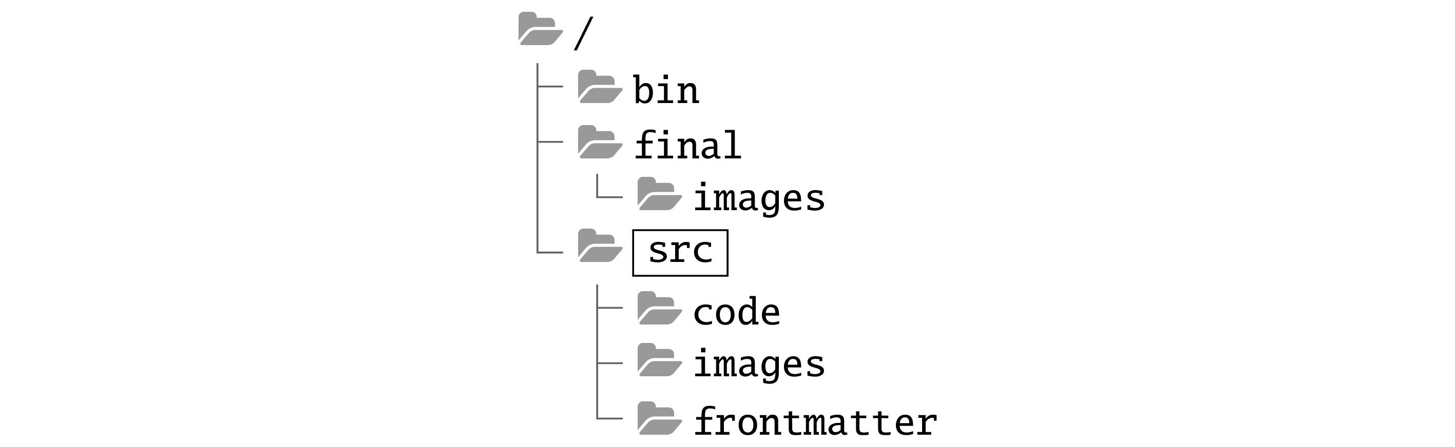 A directory tree showing the current directory