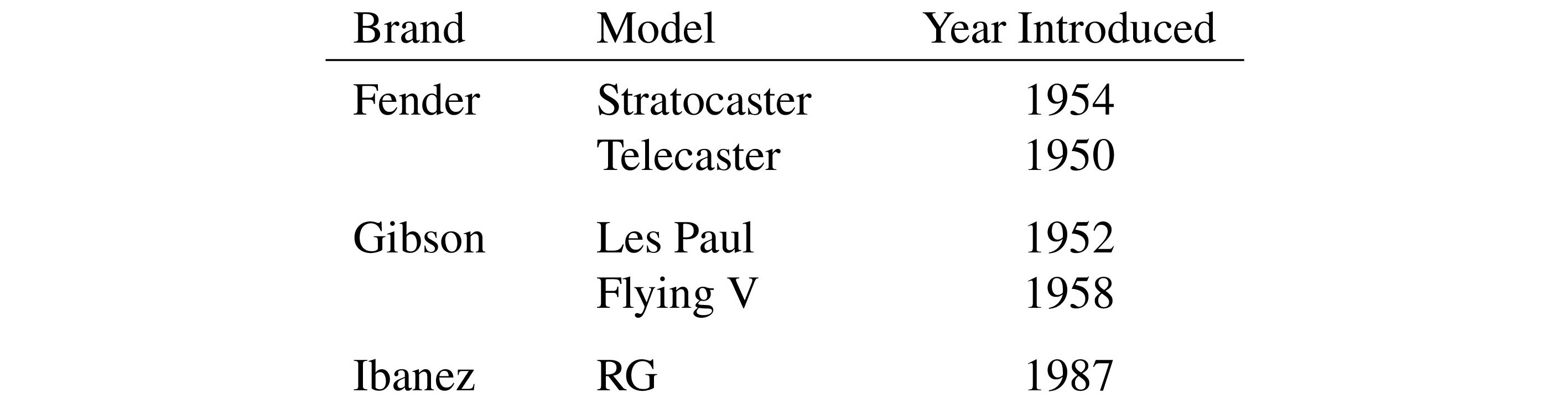 Table of guitar brands, models, and years introduced
