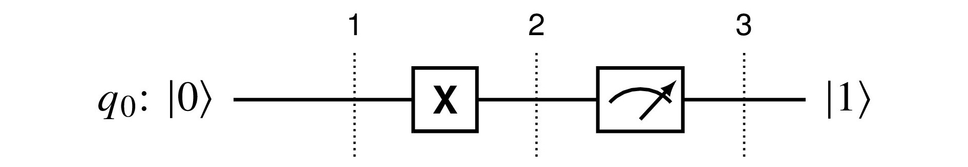 A basic quantum circuit