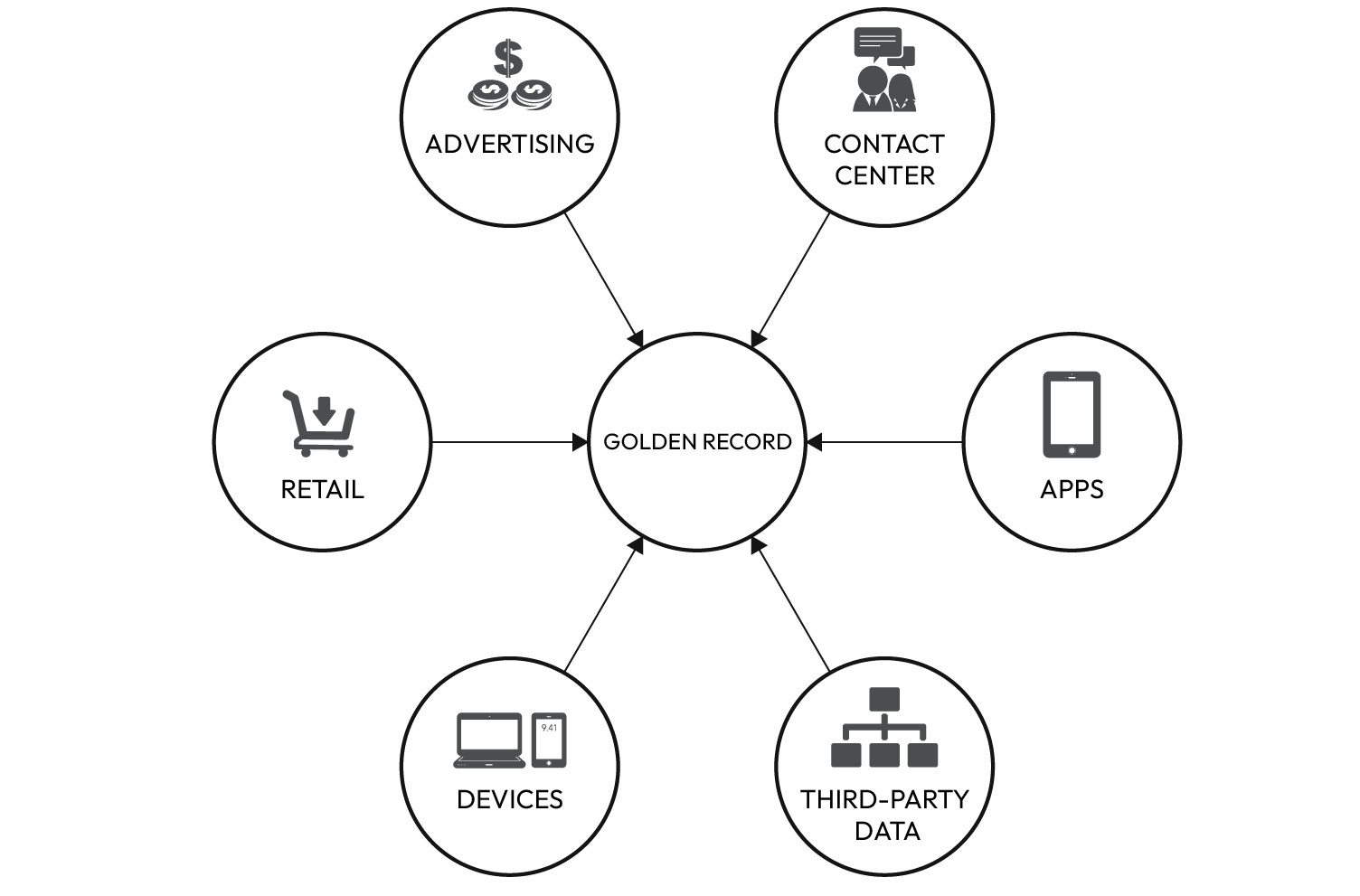 Figure 14.41 – Entity resolution process