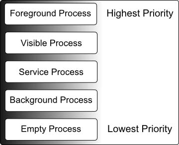 android_process_priorities.png