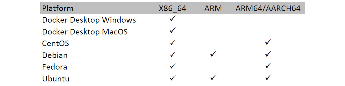 Figure 1.2 – Available Docker platforms