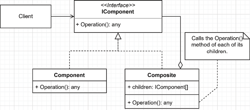 Diagram, schematic Description automatically generated