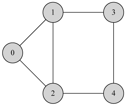 Figure 3.1: Example of a graph