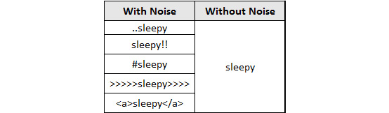 Figure 1.7: Output for noise removal