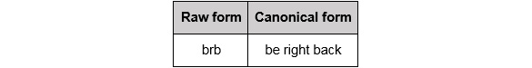 Figure 1.10: Canonical form for abbreviations