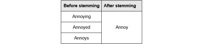 Figure 1.11: Output for stemming