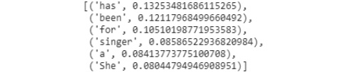 Figure 1.23: Word vectors similar to the word ‘great’
