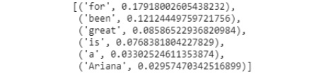 Figure 1.24: Word vector similar to word ‘singer’
