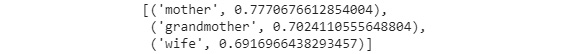 Figure 1.30: Output for top three words for ‘x’