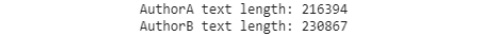 Figure 5.34: Text length count

