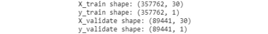 Figure 5.37: Testing and training datasets