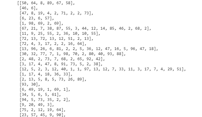 Figure 7.38: Tokenized data