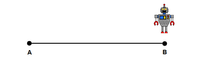 Figure 1.6: End of the path! The robot arrives at point B