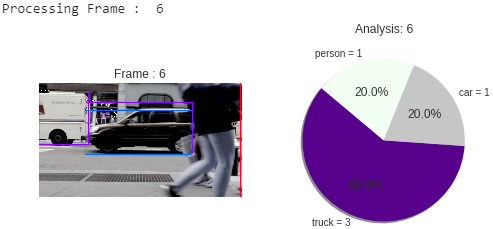 Figure 8.6: ImageAI one-frame object detection process