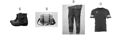 Figure 2.42: Prediction for clothes using Neural Networks