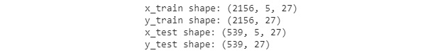 Figure 4.36: Splitting the data into train and test sets