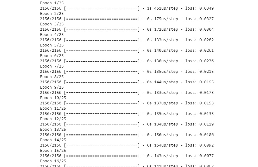 Figure 4.37: Training with a batch_size of 32 and 25 epochs