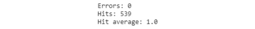 Figure 4.39: Predicting the test data