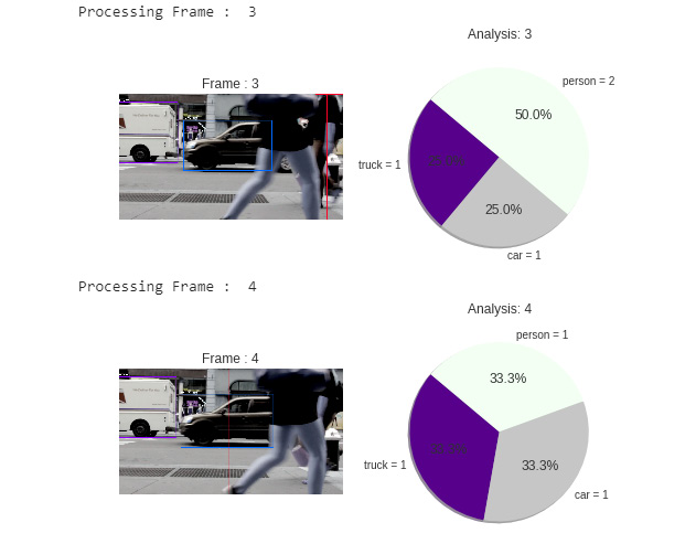 Figure 8.7: ImageAI video object detection output