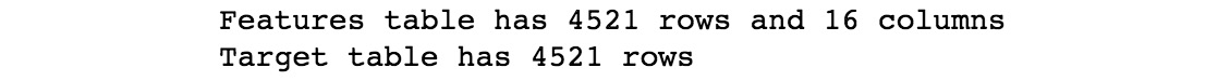 Figure 1.8: Output of the shape commands on the feature and target DataFrames