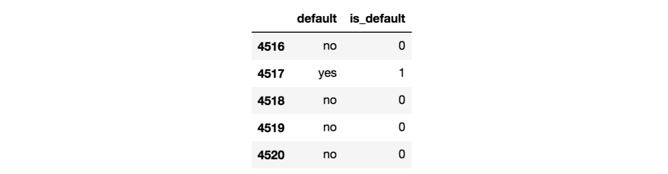 Figure 1.14: The original and manipulated default column