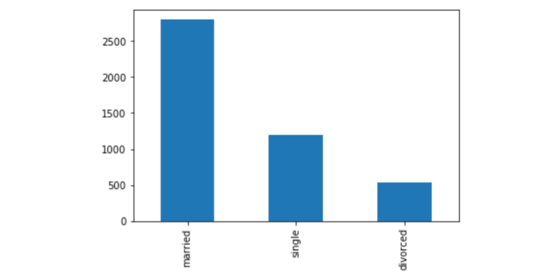 Figure 1.16: A plot of the distribution of values of the marital column