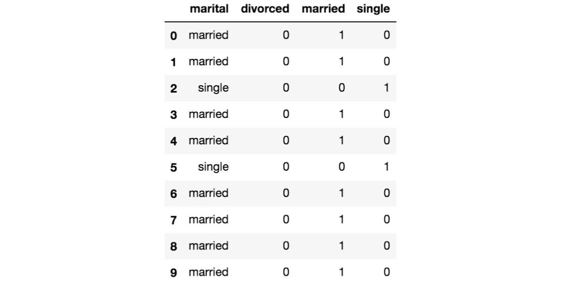 Figure 1.17: Dummy columns from the marital column