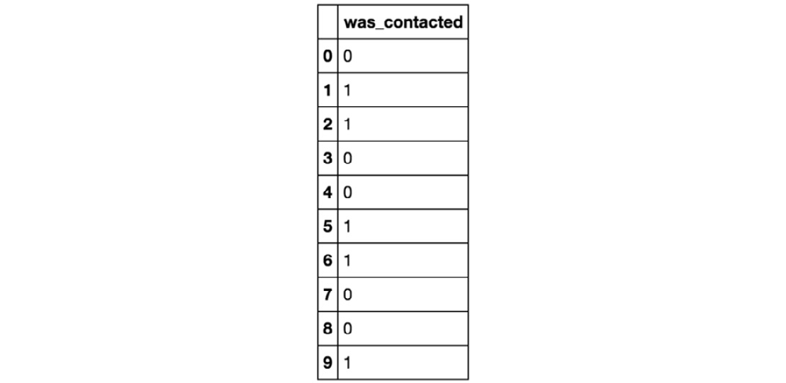 Figure 1.22: The first 10 rows of the formatted column