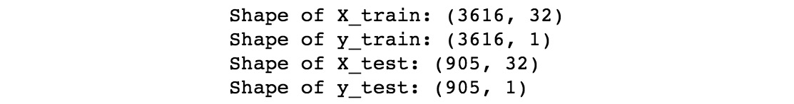 Figure 1.34: Shape of the test and training feature and target DataFrames