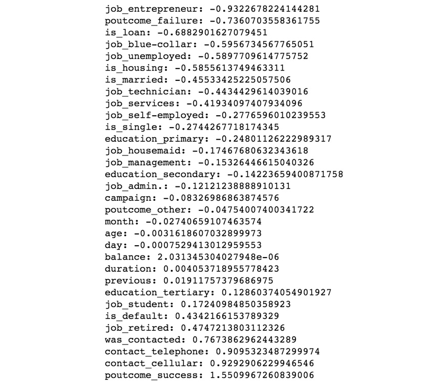 Figure 1.37: The sorted important features of the model with their respective coefficients