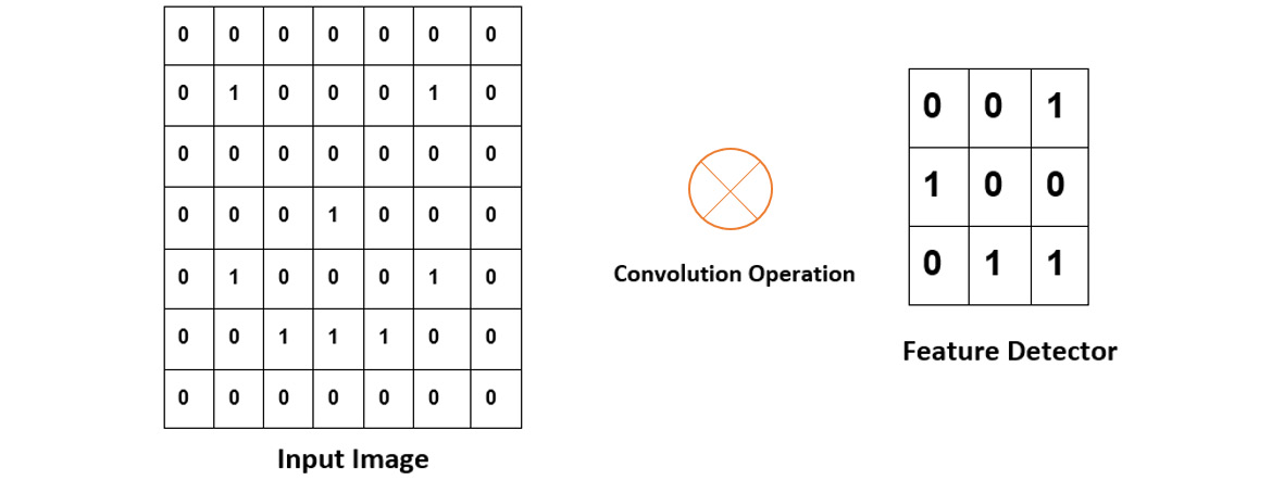 Figure 7.4: Feature detector