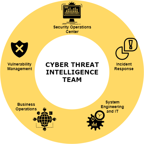 CTI Team center role