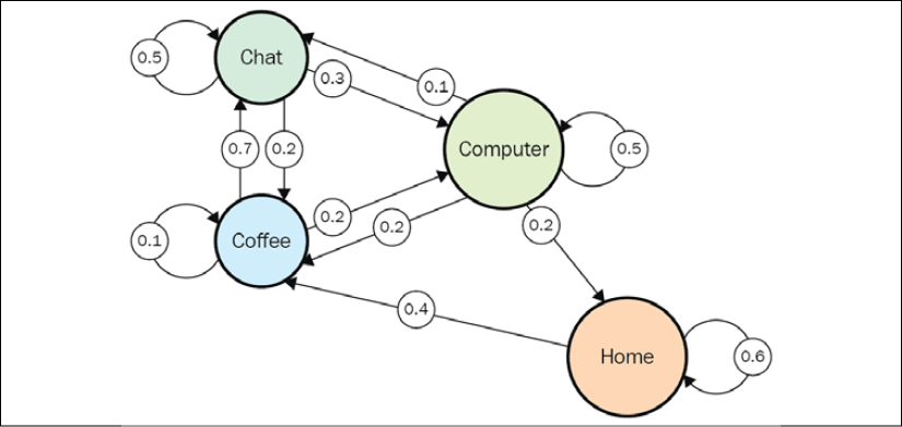\\192.168.0.200\All_Books\2018\Working_Titles\Books2018\9471_Deep Reinforcement Learning Hands-On\Current-Titles\Chapter01\Graphics\B09471_01_06.png