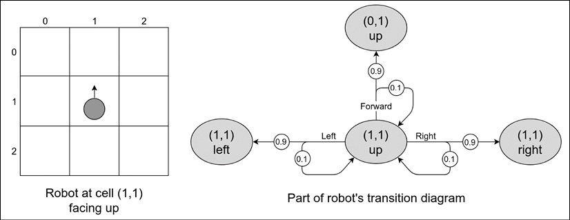 \\192.168.0.200\All_Books\2018\Working_Titles\Books2018\9471_Deep Reinforcement Learning Hands-On\Current-Titles\Chapter01\Graphics\B09471_01_10.png