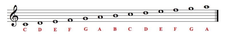 Figure 8.19: Musical notations