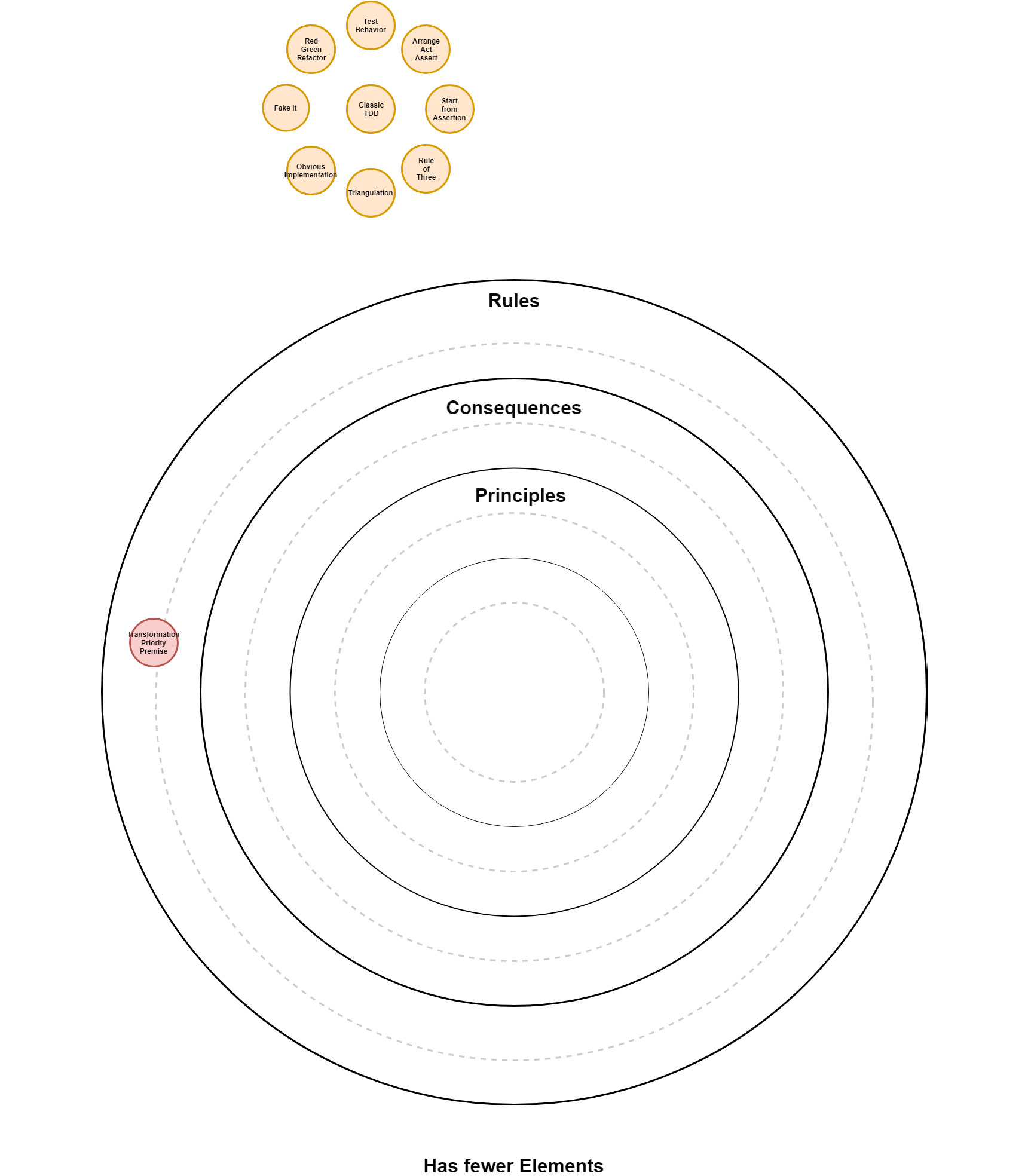 Figure 4.7: OO Design
