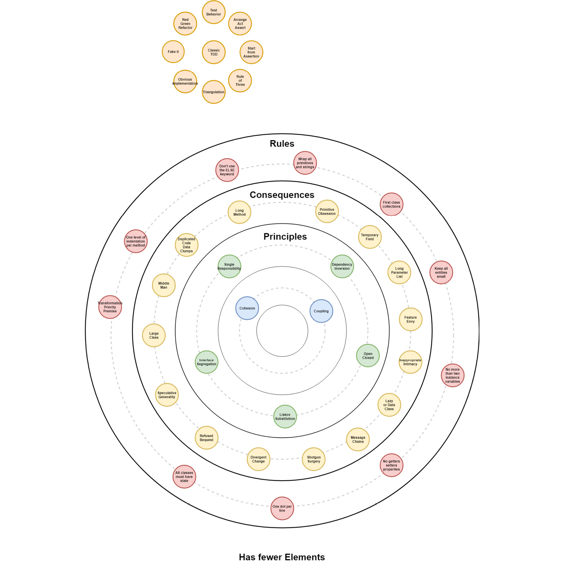 Figure 12.4: The big picture
