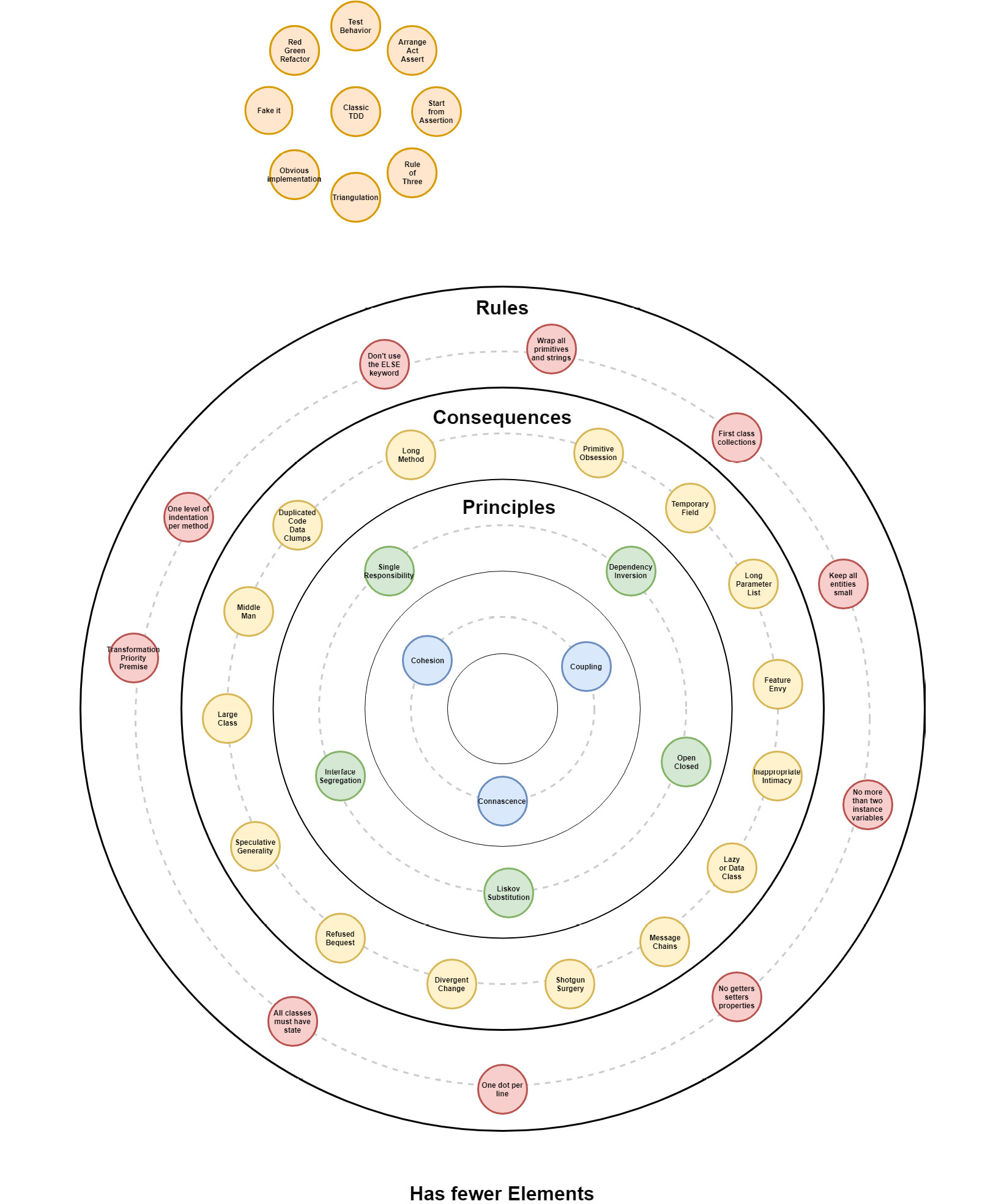 Figure 13.7: The big picture
