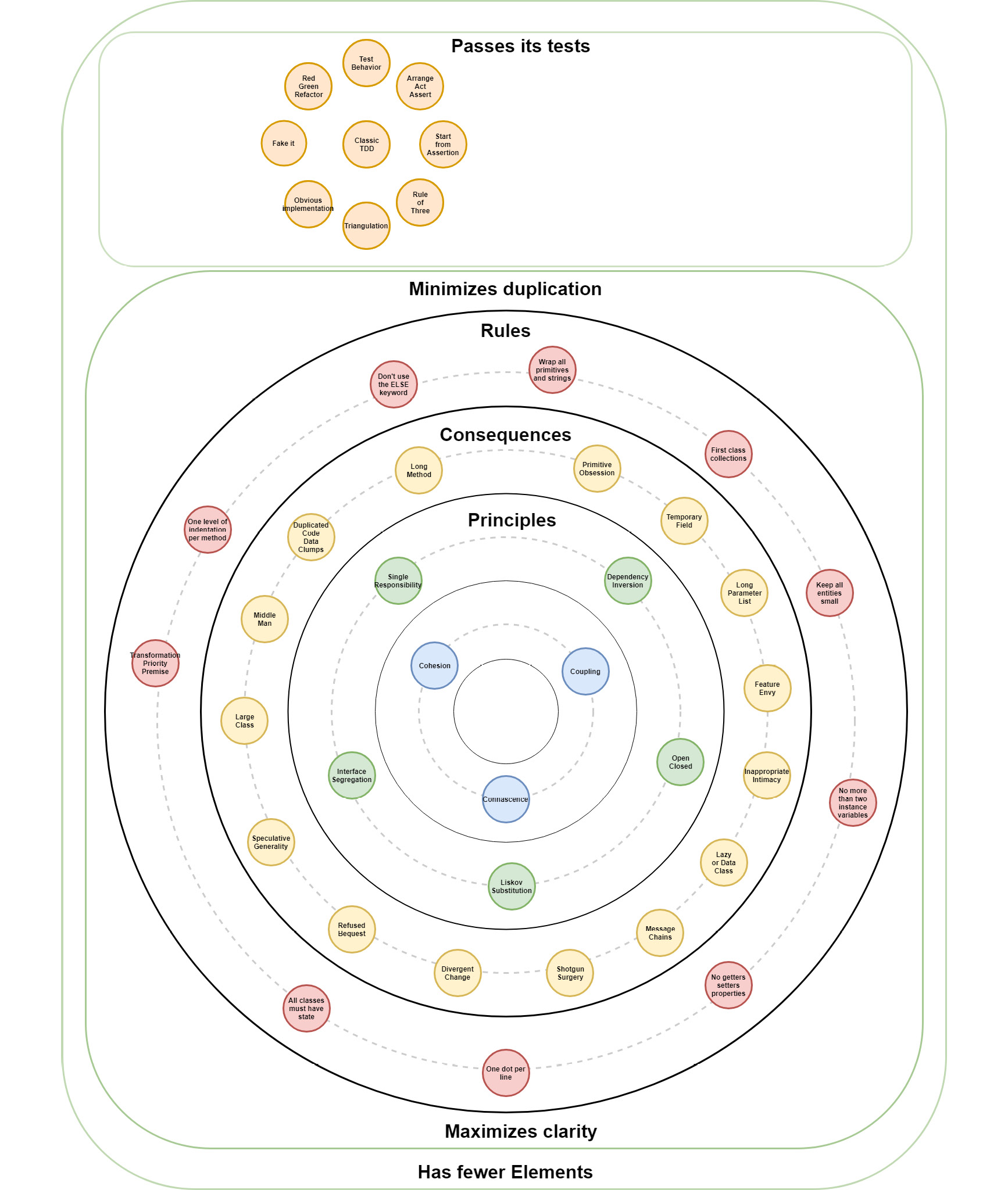 Figure 14.2: The big picture
