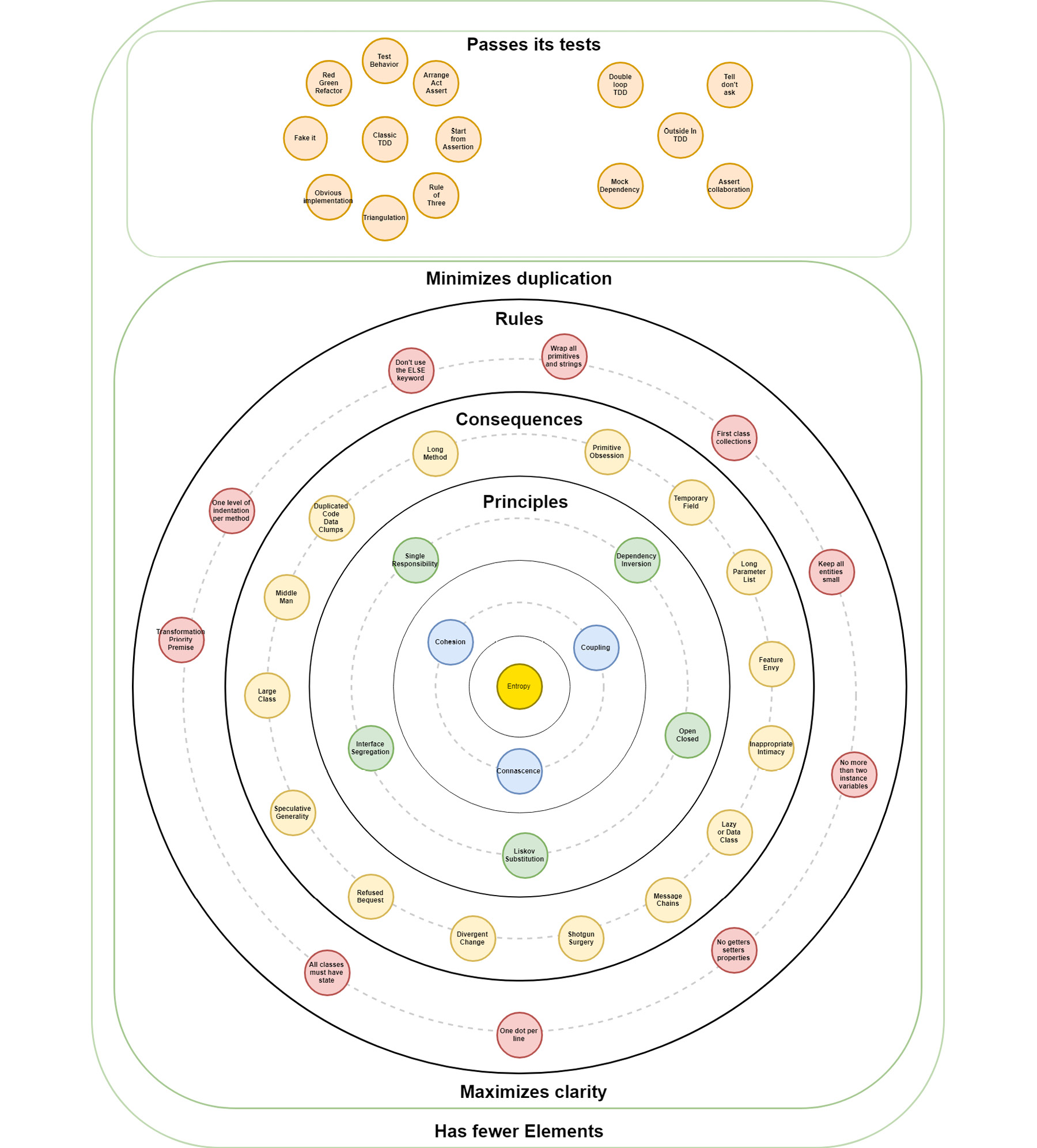 Figure 16.6: Object-oriented design
