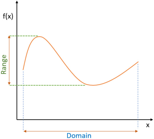 Figure 1.10 – Cartesian xy-plane

