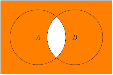Figure 1.9 – De Morgan's laws (A  B)C = AC  BC
