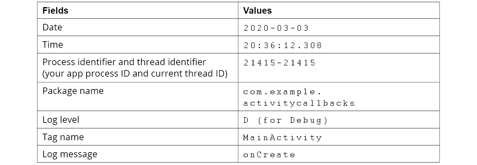 Figure 2.2: Table explaining a log statement
